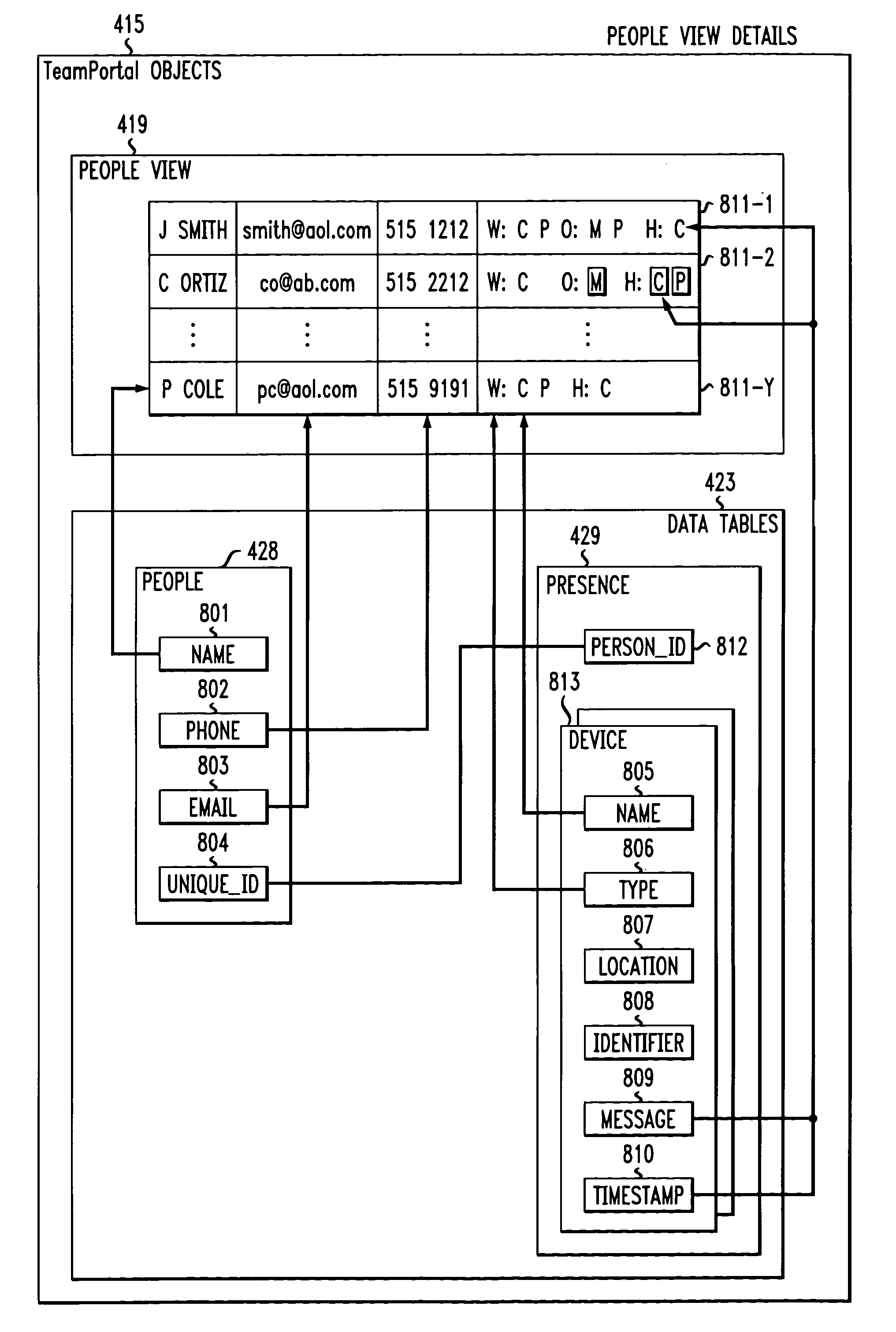 Apparatus and method for use in a data/conference call system for automatically collecting participant information and providing all participants with that information for use in collaboration services