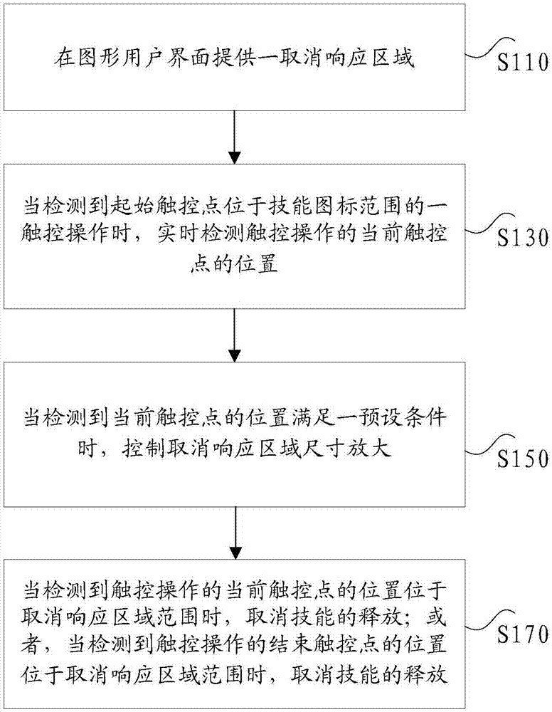 Information processing method and device, electronic device and memory medium