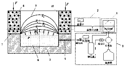 Sheet metal forming limit research method based on heat-flow multi-field coupling