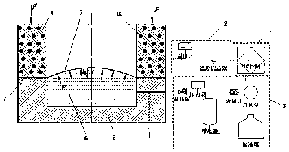 Sheet metal forming limit research method based on heat-flow multi-field coupling