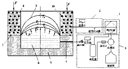 Sheet metal forming limit research method based on heat-flow multi-field coupling