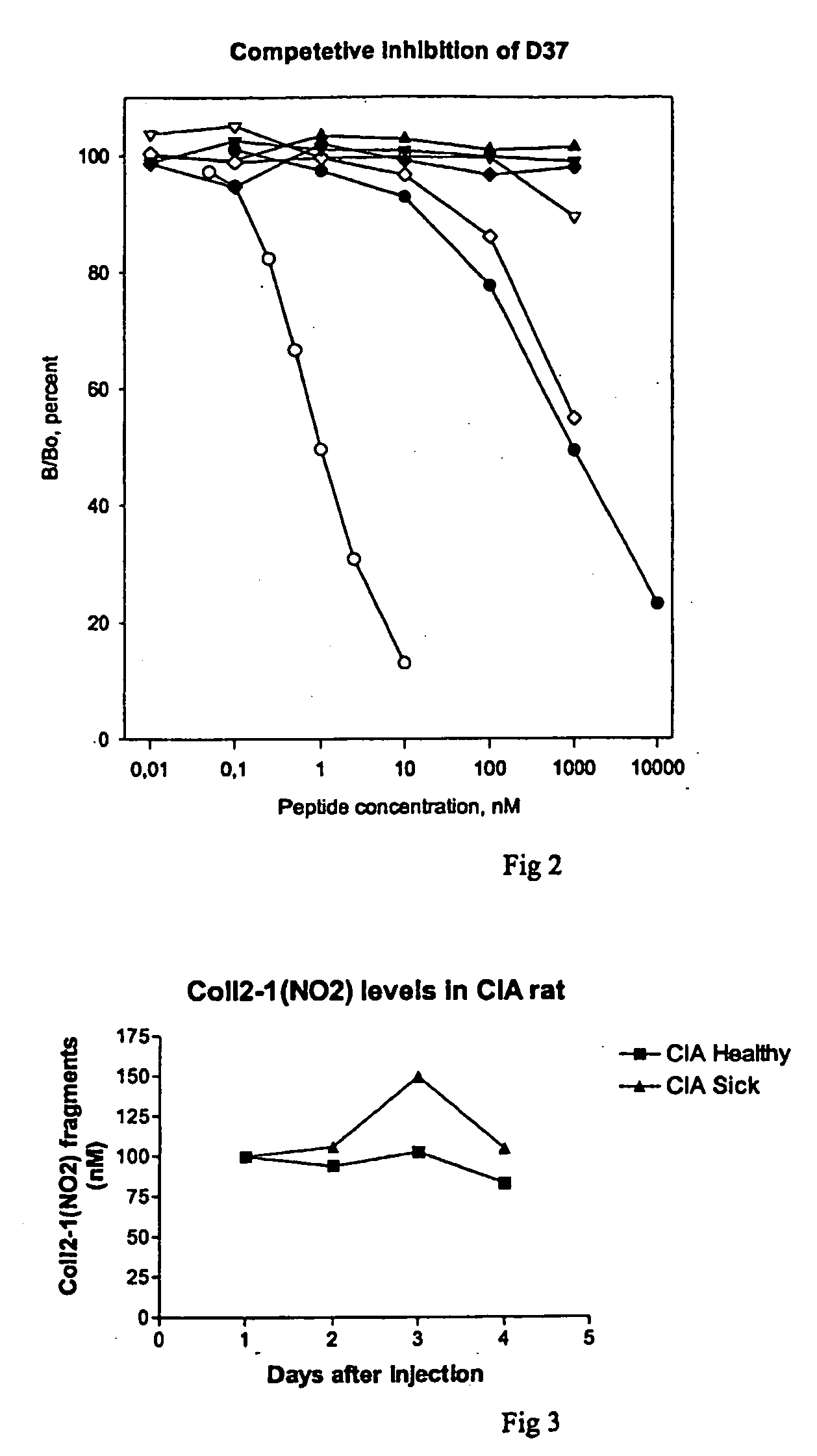 Detection of specific nitrated markers