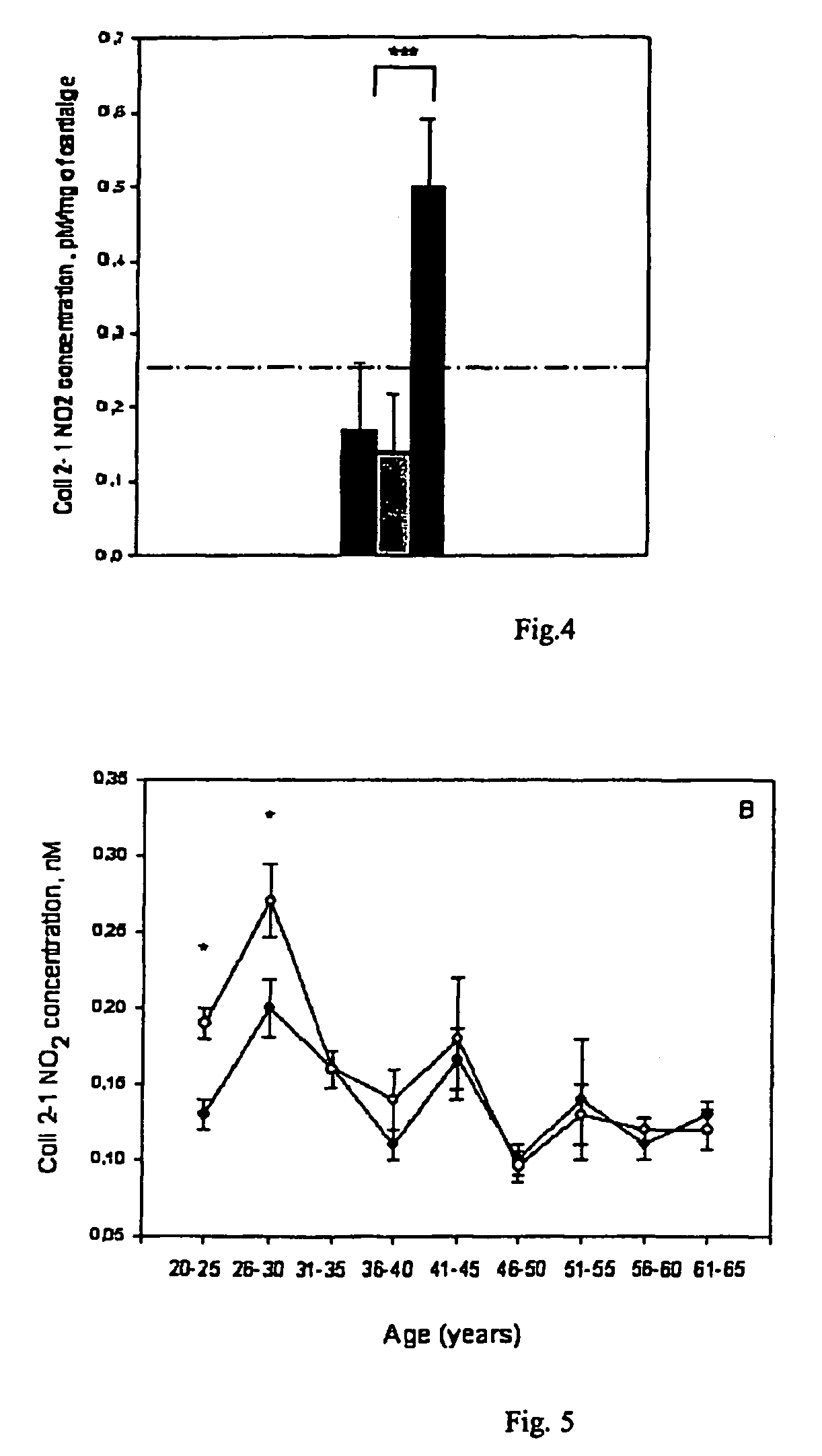 Detection of specific nitrated markers