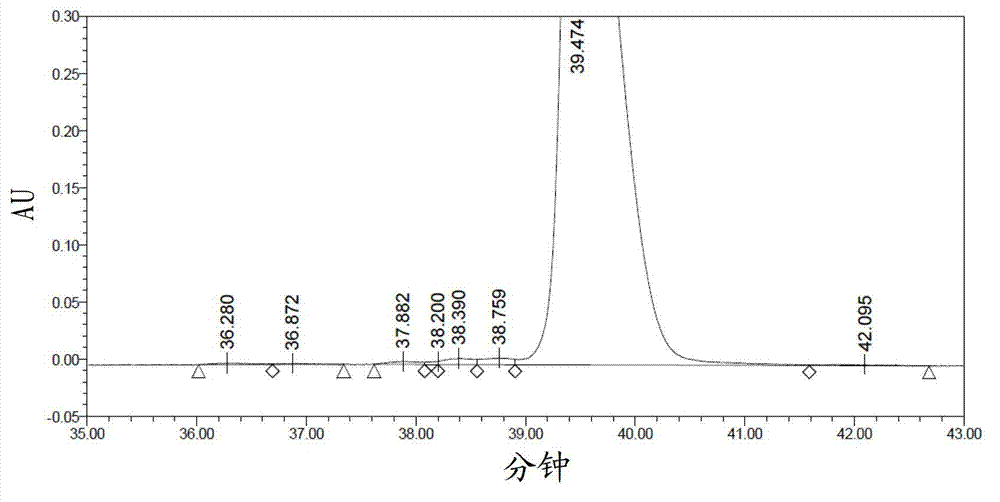 Purification method of lixisenatide