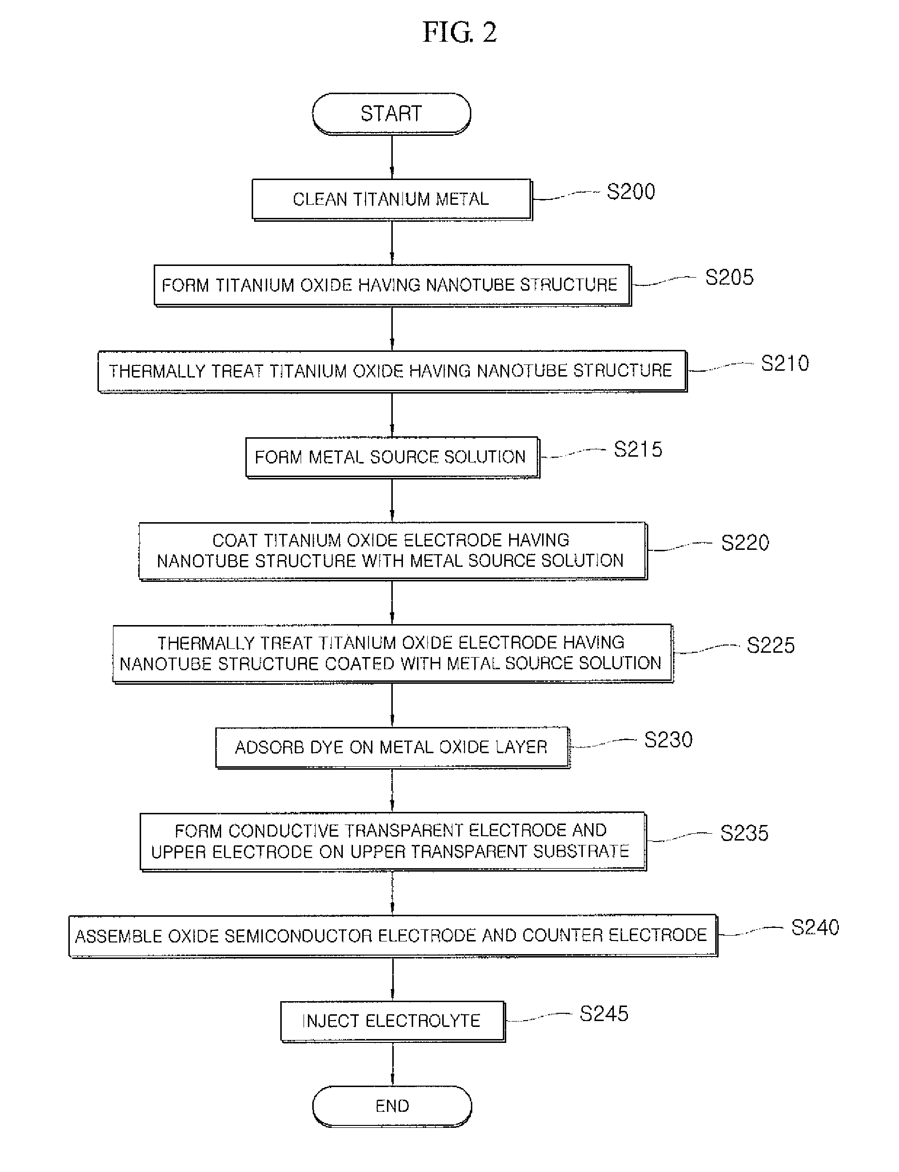 Dye-Sensitized Solar Cell and Method of Manufacturing the Same