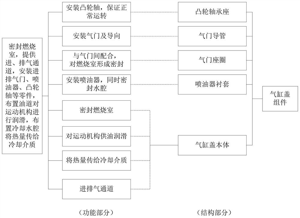 A Cylinder Head Reliability Life Evaluation Method