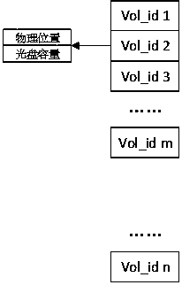 Magnetic-optical-electric hybrid optical-disk library and management method and management system thereof