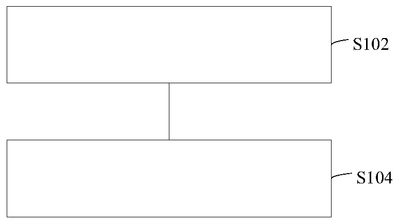 Instantaneous phase unwinding method, full waveform inversion method and computer equipment