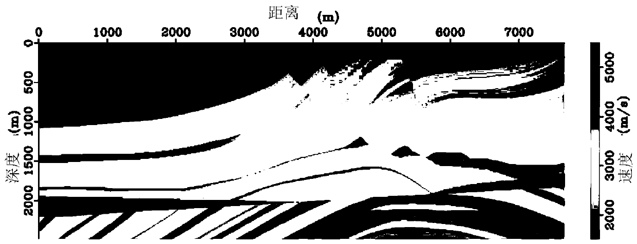 Instantaneous phase unwinding method, full waveform inversion method and computer equipment