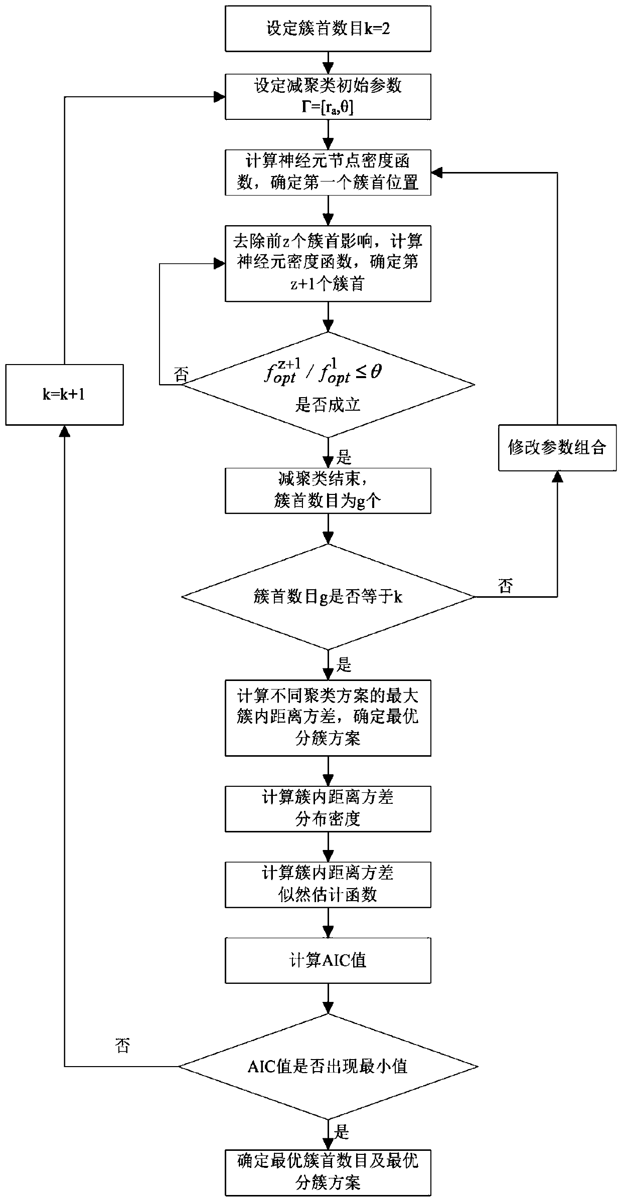 Nonlinear time sequence prediction method based on small-world scale-free network