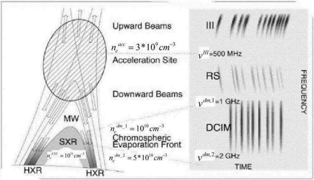 Method of carrying out early warning on geomagnetic storm induction cardiovascular and cerebrovascular event through using multiple-space weather observation data