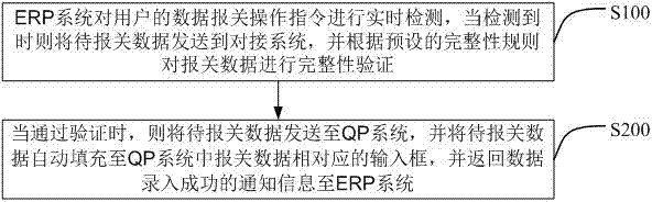 Method and device for realizing data interaction between ERP system and QP system