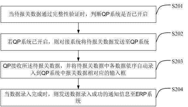 Method and device for realizing data interaction between ERP system and QP system