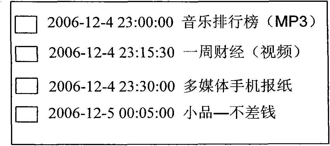 File downloading method and device thereof