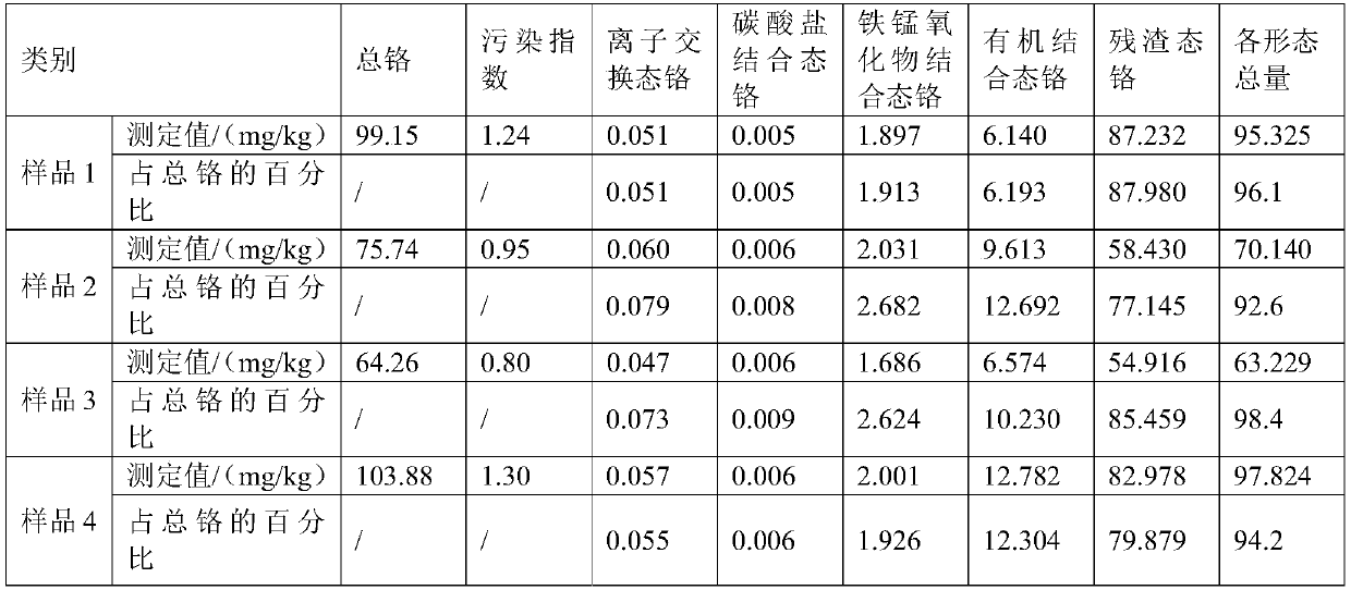 Method for extracting and analyzing trivalent chromium and hexavalent chromium in water sediments