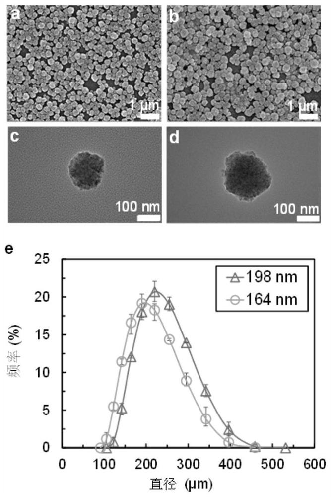 Temperature-sensitive photonic crystal gel with wide threshold and high sensitivity and its preparation method