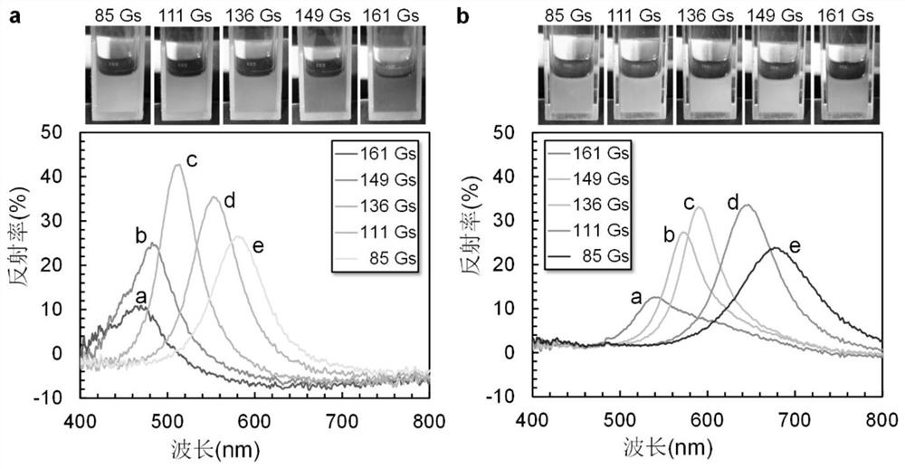 Temperature-sensitive photonic crystal gel with wide threshold and high sensitivity and its preparation method