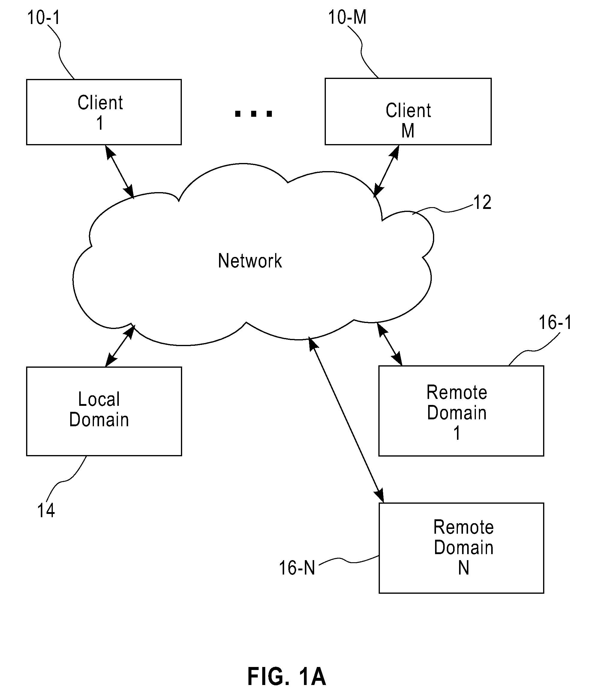Method and apparatus for network distribution and provisioning of applications across multiple domains