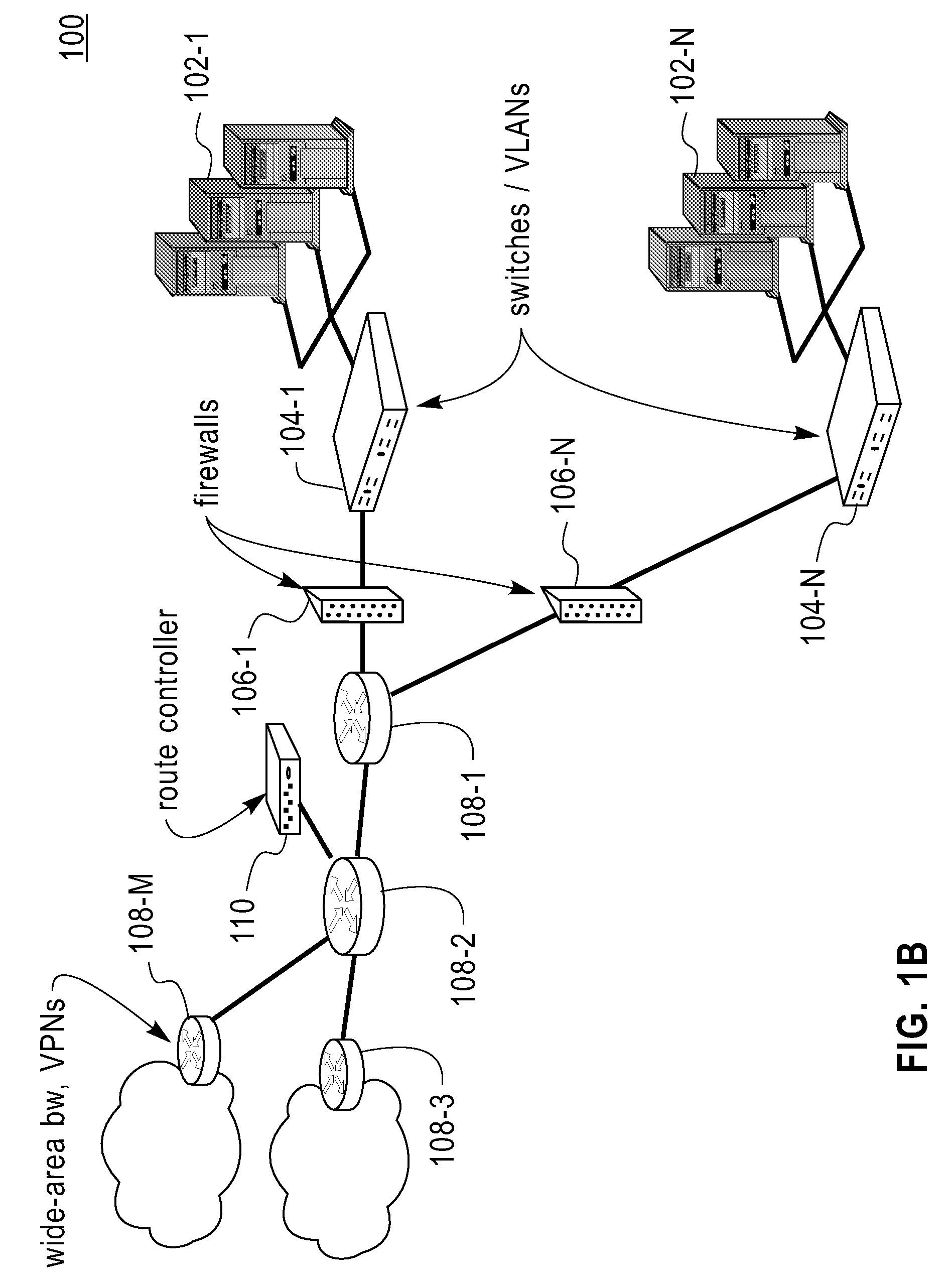 Method and apparatus for network distribution and provisioning of applications across multiple domains