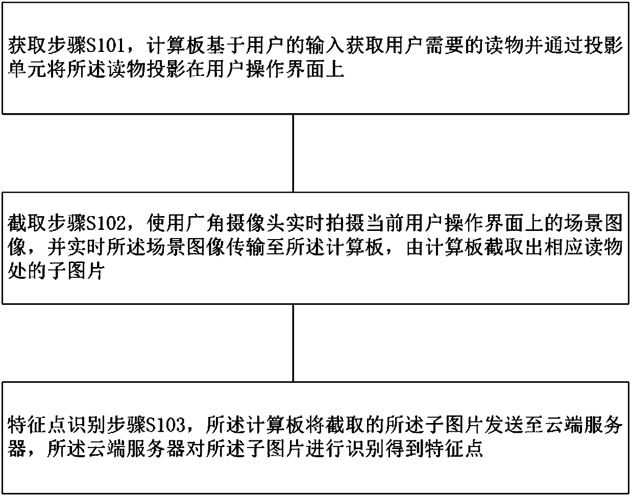 A feature point recognition method and device for human-computer interaction