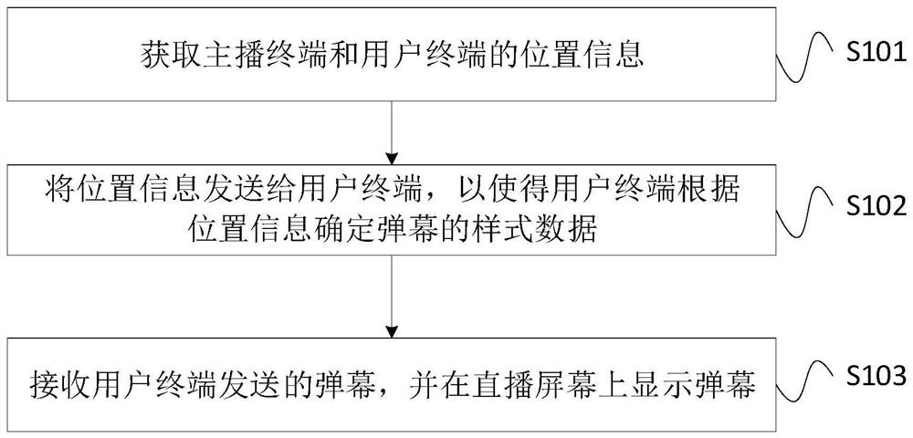 Barrage-based interactive method, device, equipment and storage medium