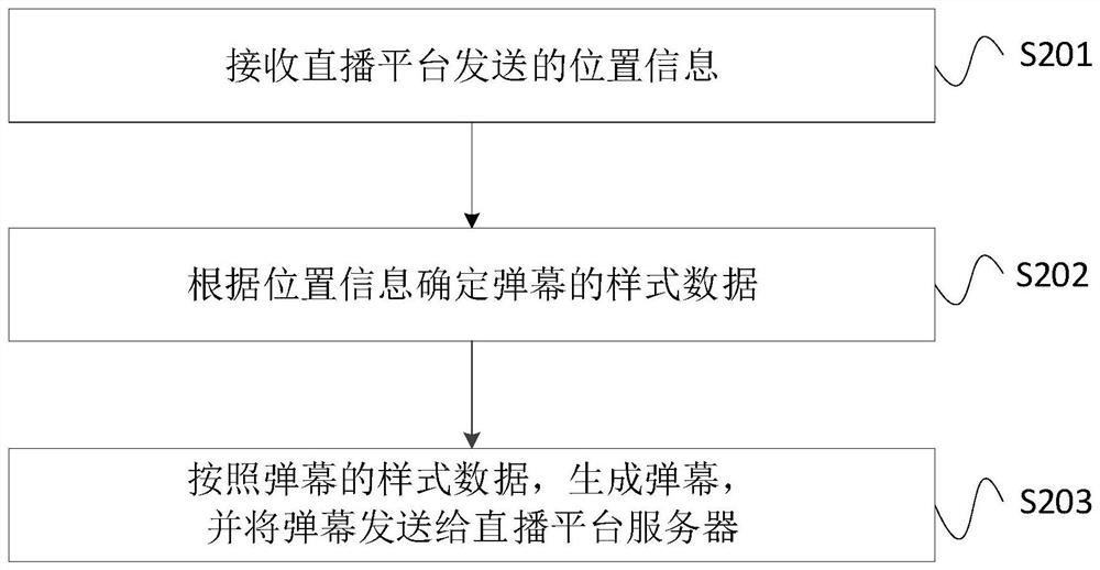 Barrage-based interactive method, device, equipment and storage medium