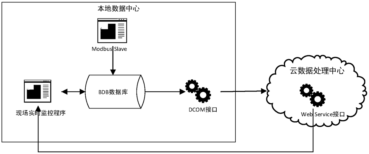 Distributed real-time monitoring system for manufacturing equipment