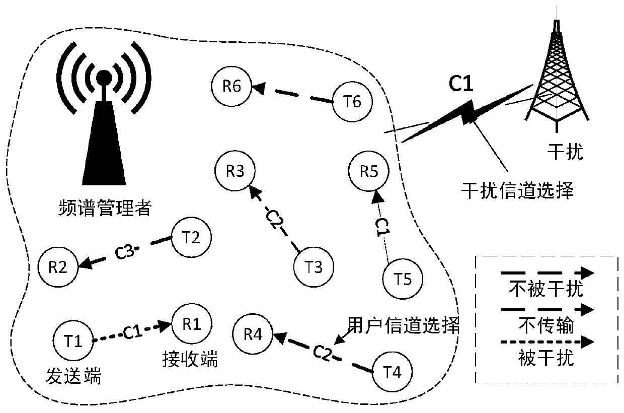 Cooperative anti-interference layered game model and method based on compensation mechanism