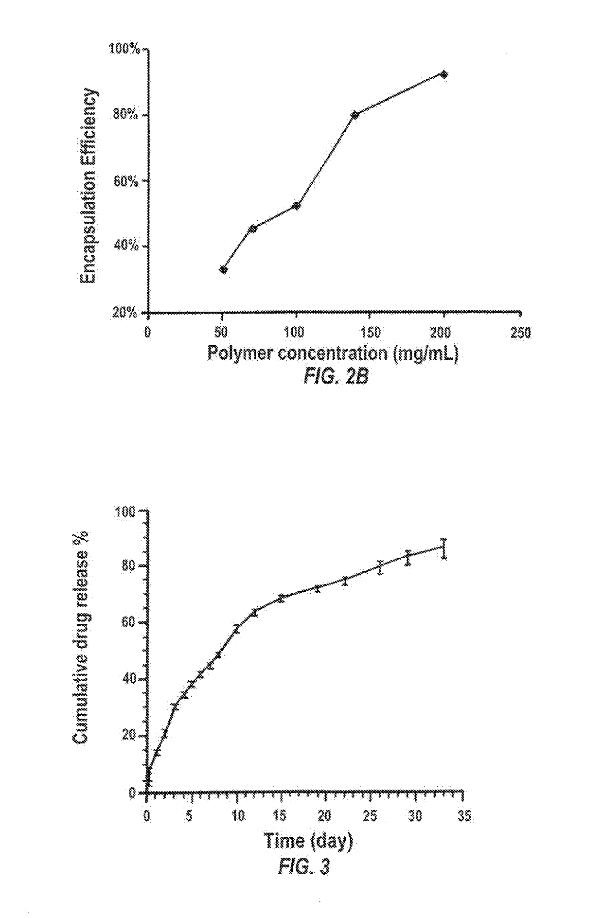 Sunitinib formulations and methods for use thereof in treatment of ocular disorders