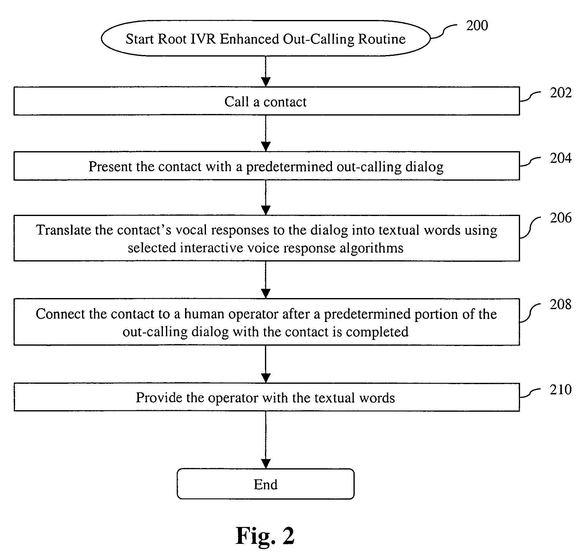 System and method for interactive voice response enhanced out-calling