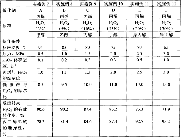 Method for preparing propylene glycol monomethyl ether by using propylene