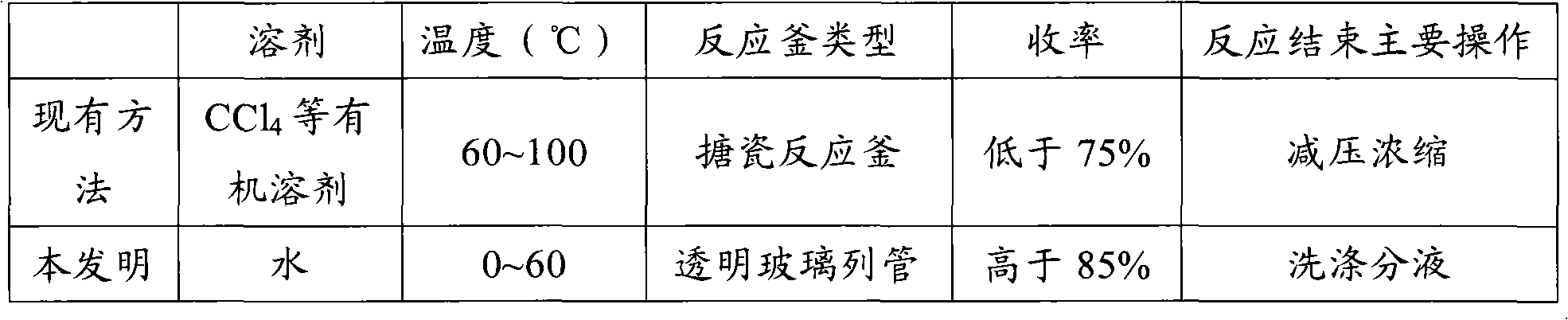 Preparation method for bromine benzyls compound