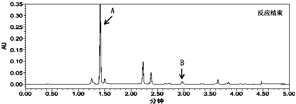 Preparation method of senkyunolide I