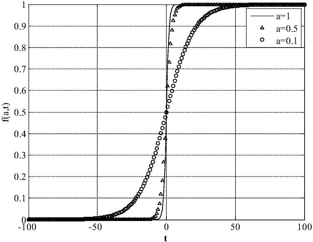 Non-supervision defect prediction method based on probabilities