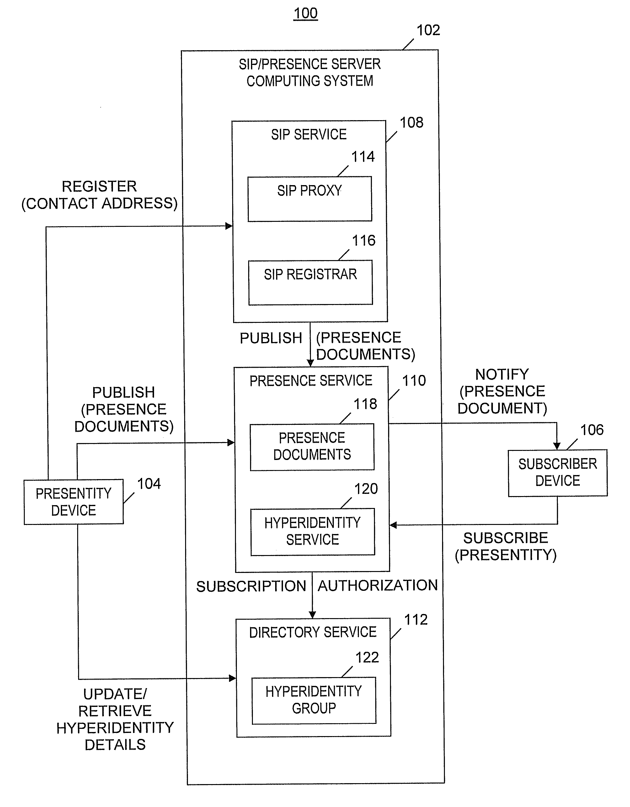 Automated call routing based on an active presence profile