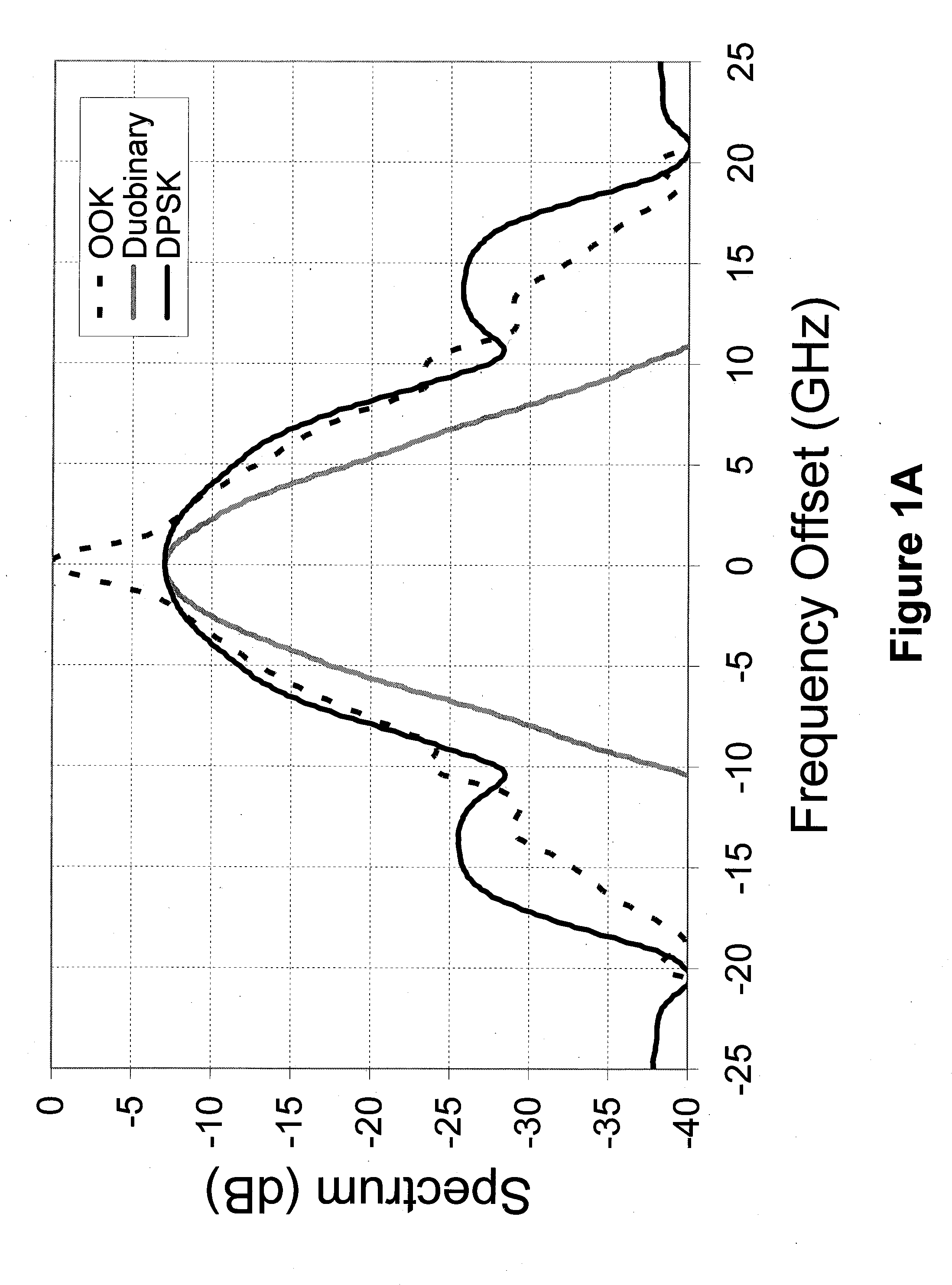 Adaptable Duobinary Generating Filters, Transmitters, Systems and Methods