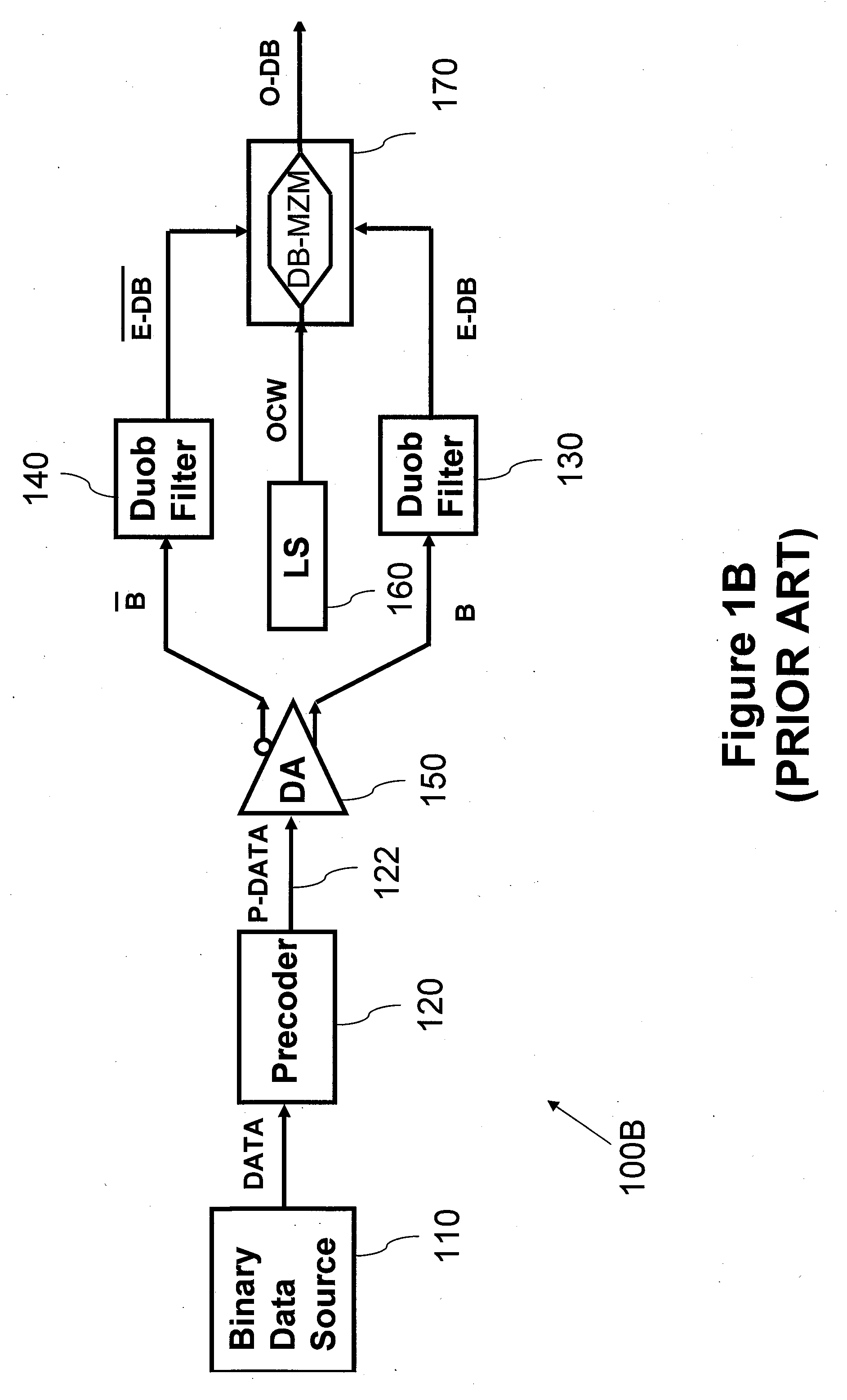 Adaptable Duobinary Generating Filters, Transmitters, Systems and Methods