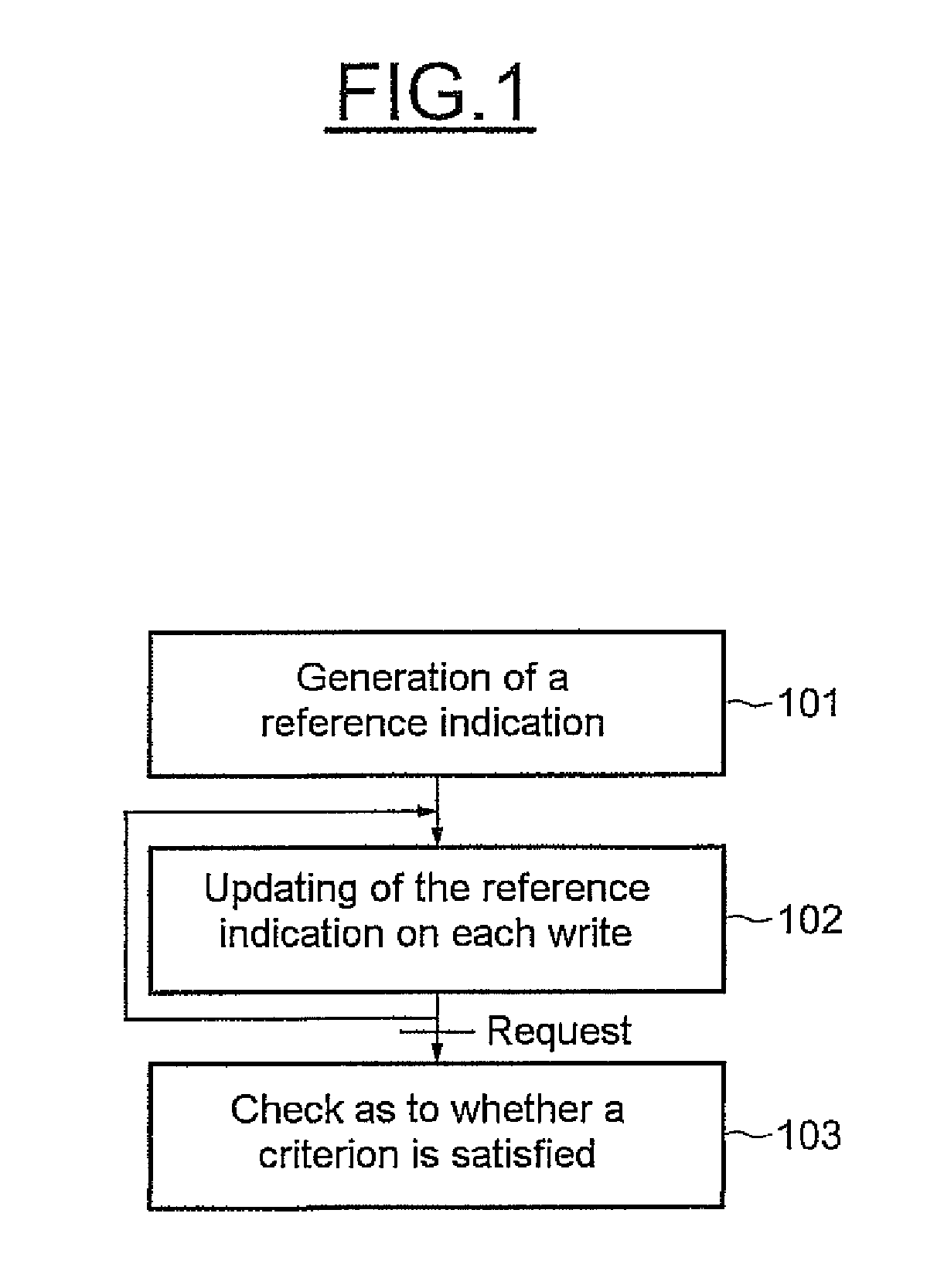Method for detecting an attack by fault injection into a memory device, and corresponding detection system