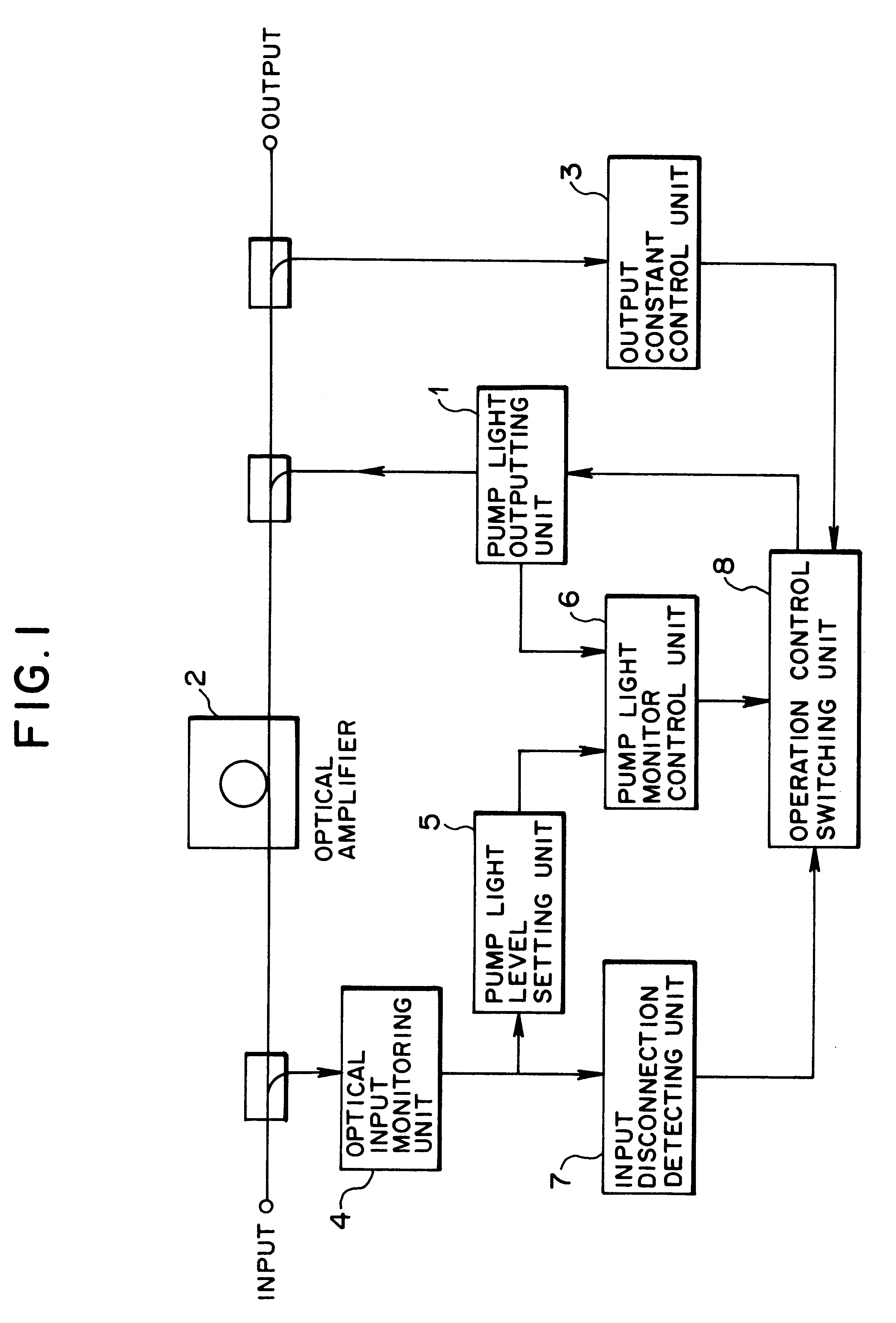 Optical amplifying apparatus, an optical output controlling method by the optical amplifying apparatus, and an optical transmitting apparatus