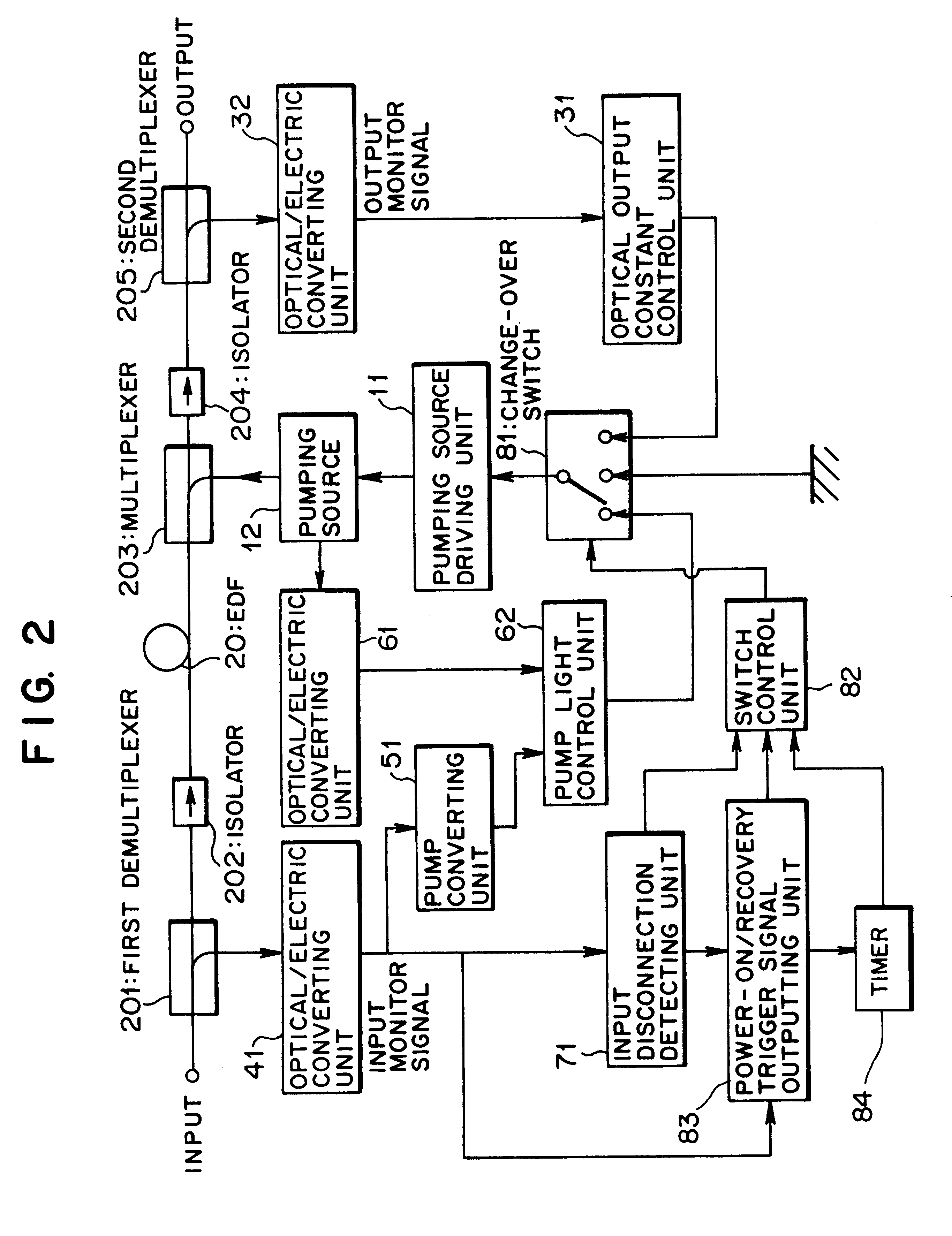 Optical amplifying apparatus, an optical output controlling method by the optical amplifying apparatus, and an optical transmitting apparatus