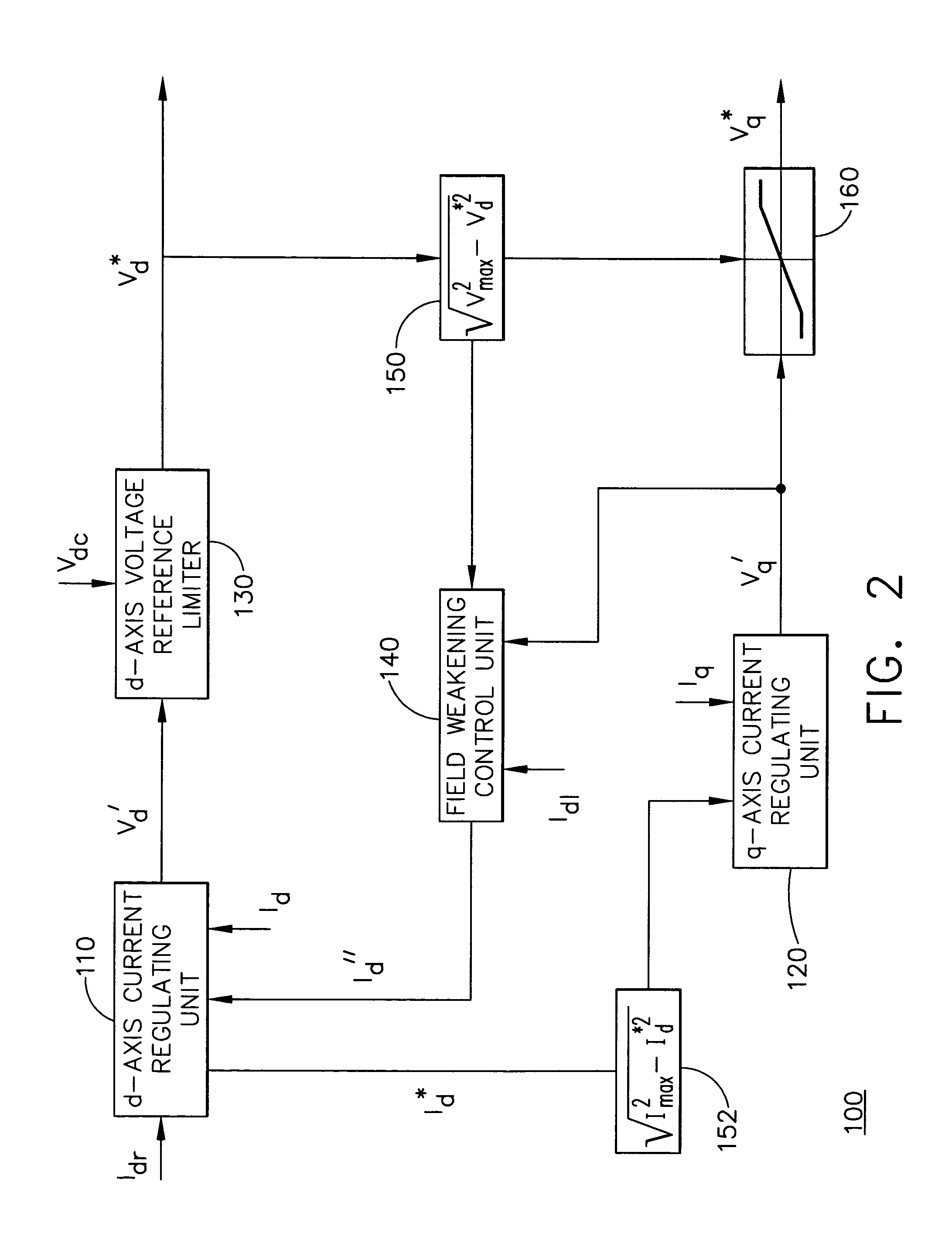 Method and apparatus for field weakening control in an AC motor drive system