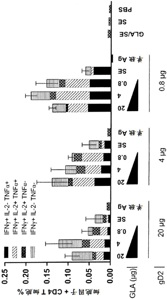 Vaccines for HSV-2