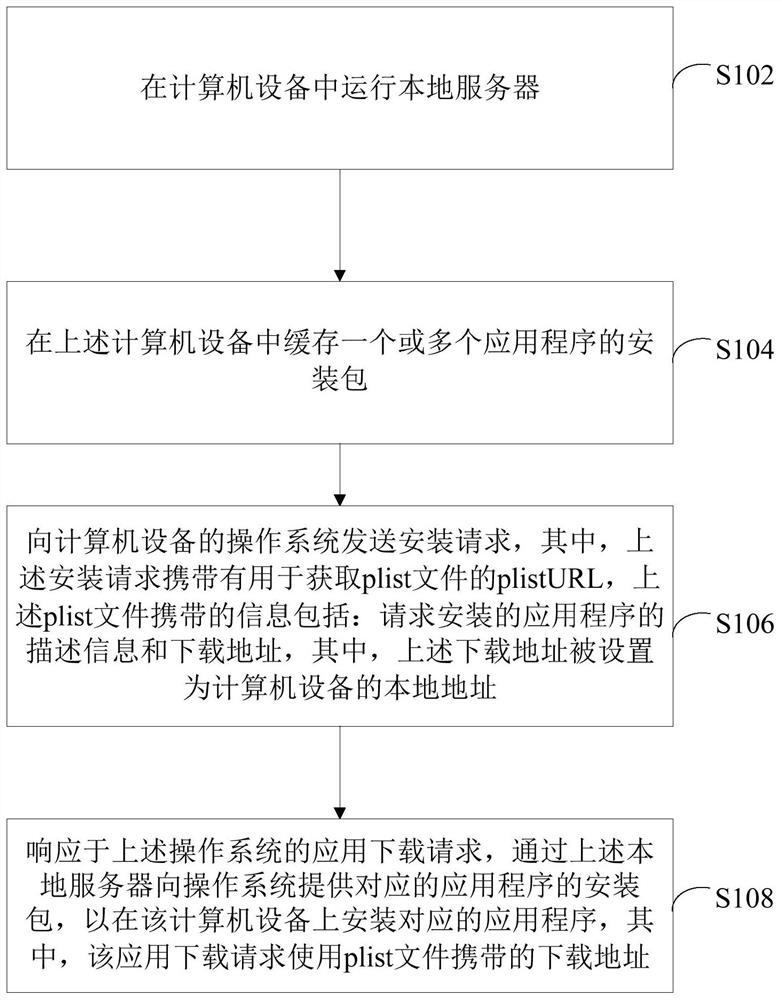 Application program reinstallation test method and system and computer readable storage medium