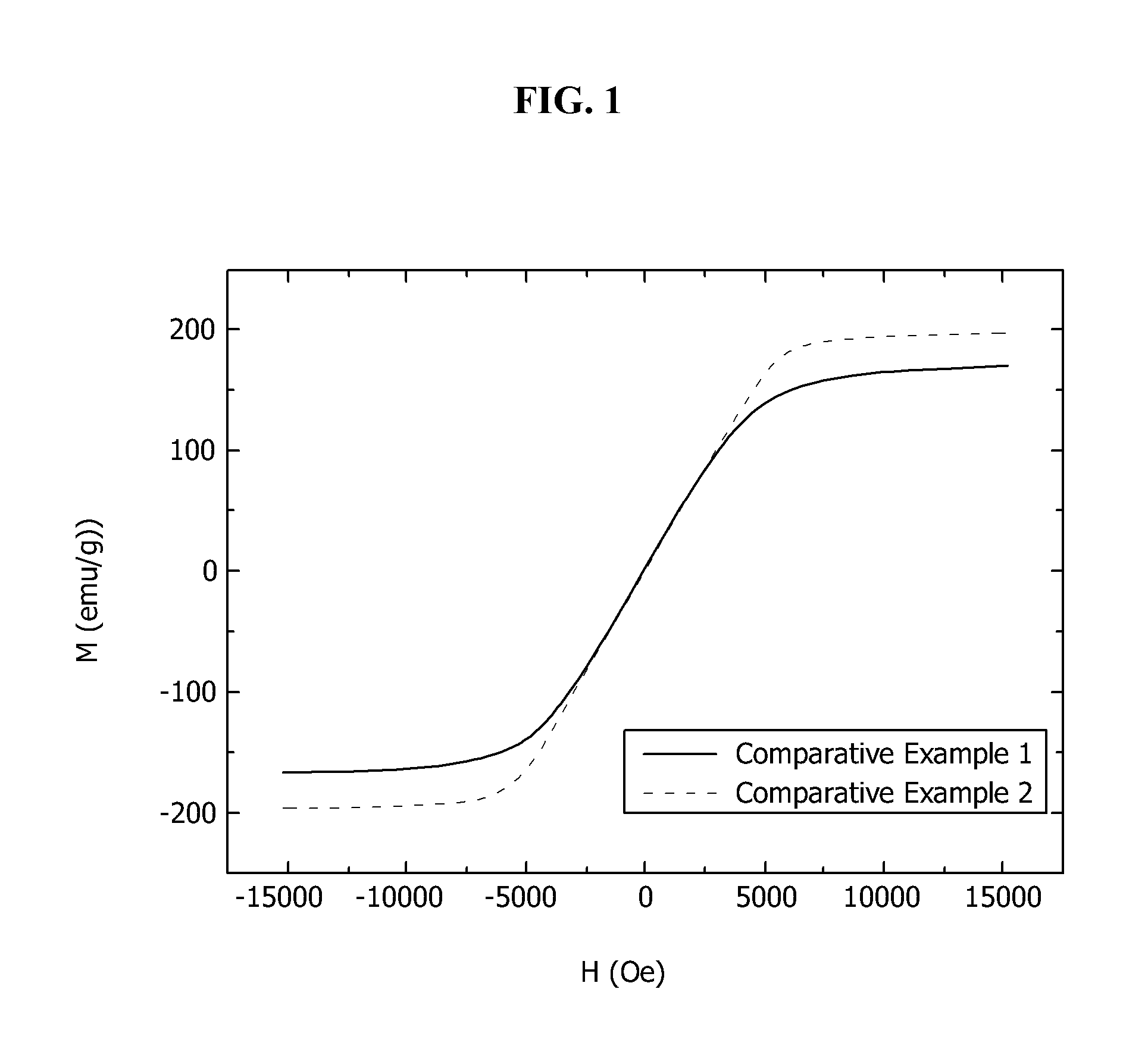 Soft Magnetic Alloy, Wireless Power Transmitting Apparatus, and Wireless Power Receiving Apparatus Including the Same