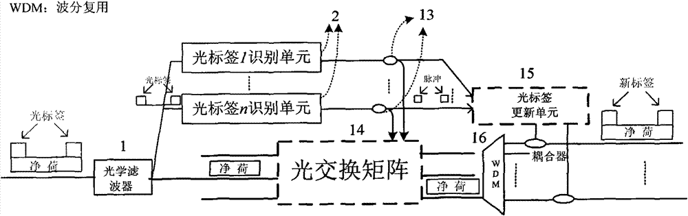 All-optical recognition scheme for dual two-dimensional optical code optical label