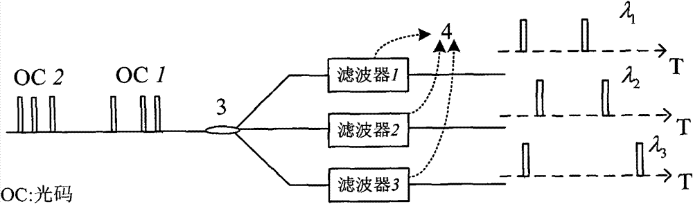 All-optical recognition scheme for dual two-dimensional optical code optical label