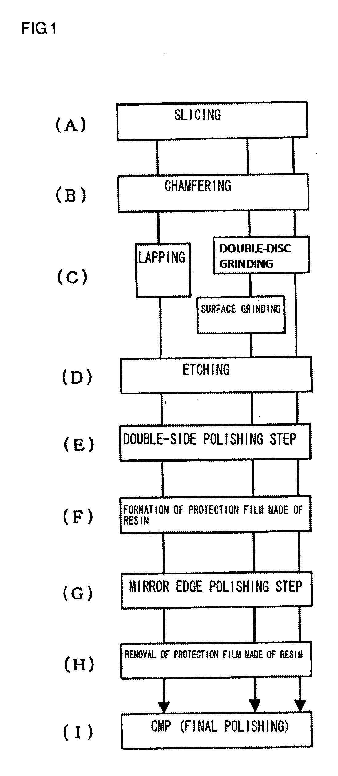 Semiconductor Wafer Fabricating Method and Semiconductor Wafer Mirror Edge Polishing Method