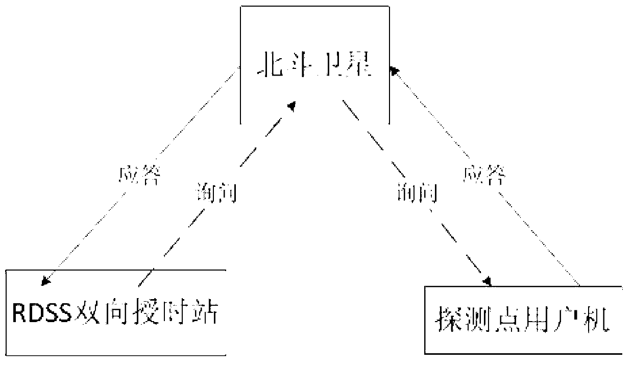 Three-dimensional lightning detection system and method based on Beidou