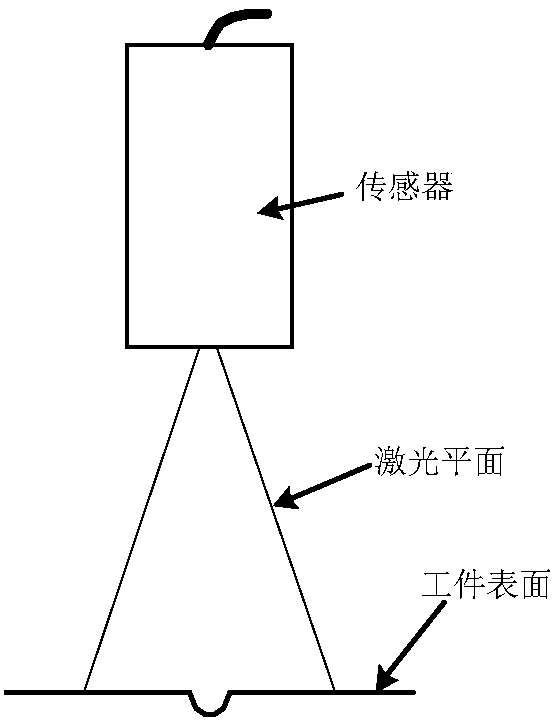 Method for detecting depression amount of laser stitch welding seam based on line structured light sensor