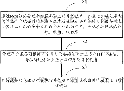 Multi-device software upgrading method and multi-device software upgrading system